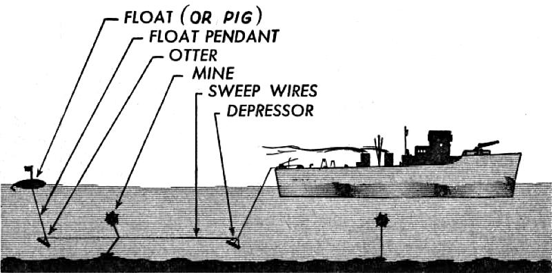 Minesweeper diagram